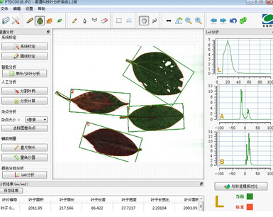 QT-LS02 Leaf Analysis System