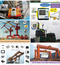 Gantry Portal Bridge Crane Safety Monitoring system