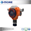 MR-WD1200 Series Fixed Gas Monitor