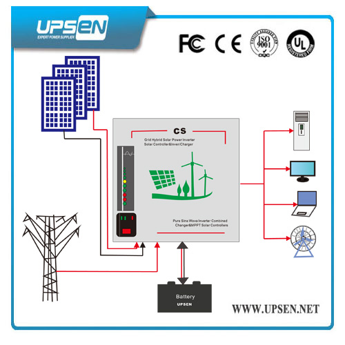 Professional off-Grid Solar System with DC Voltage 12/24/48VDC