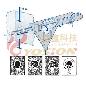 Grain Sampling Systems