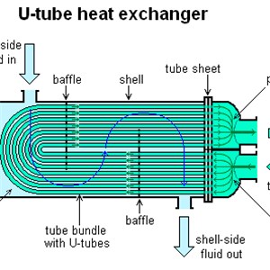 Heat Exchanger Design