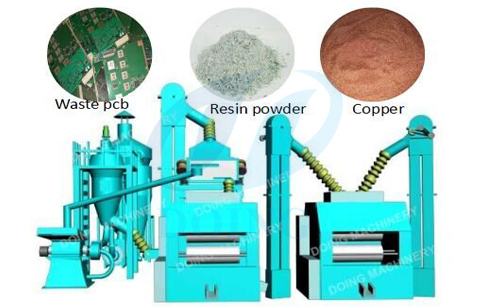 Scrap PCB board recycling plant