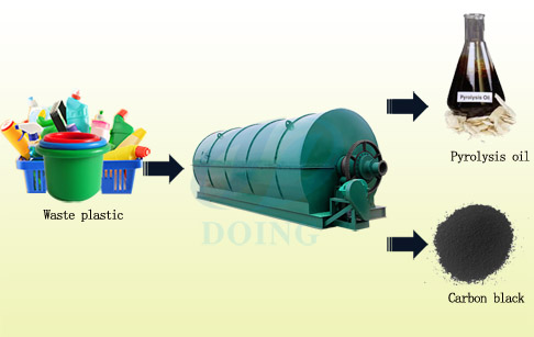 Automatic convert waste plastic to oil machine