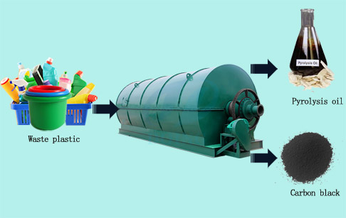 Hot sale waste plastic pyrolysis machine