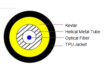 Tactical Fiber Optic Cable with Helical Armored