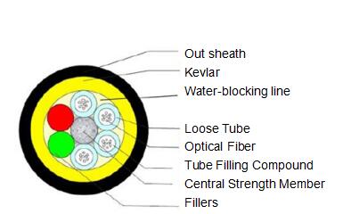 Self-supporting Aerial Installation Cable —ADSS