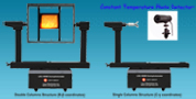 LSG-1800B High Precision Rotation Luminaire Goniophotometer
