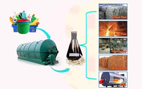 Price plastic waste pyrolysis plant