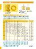 Oversized Industrial Compression Springs , Yellow Light Duty Compression Springs