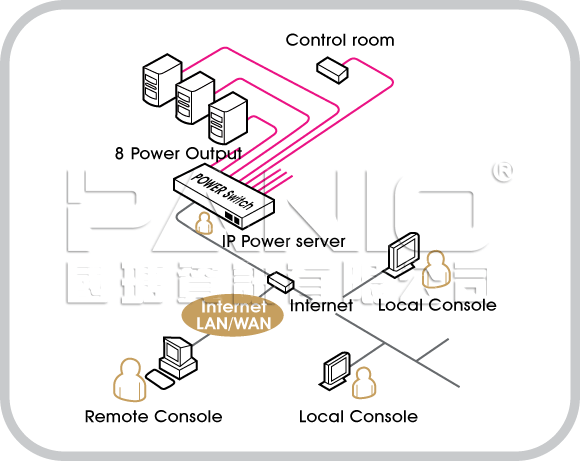 8-outlet Remote control power switch via web brower 