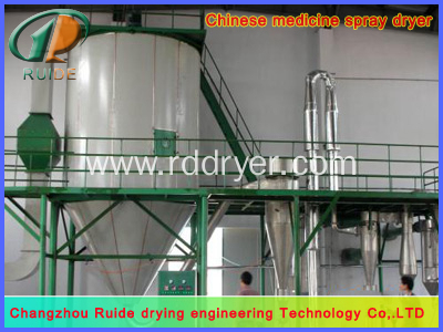 spray drying parameters