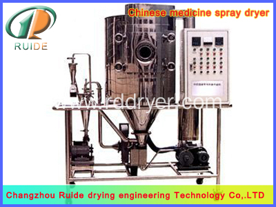 spray drying nozzles