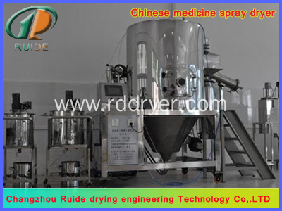 spray drying pharmaceuticals