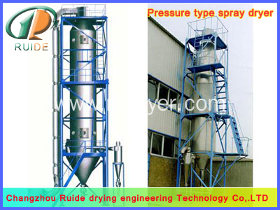 spray dryer lab scale