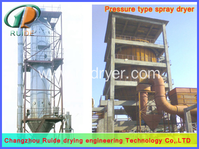 pharmaceutical spray drying