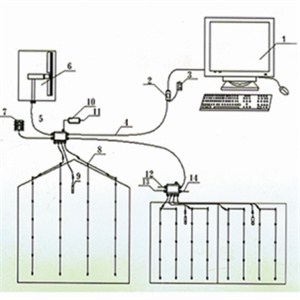 Humidity Monitoring System