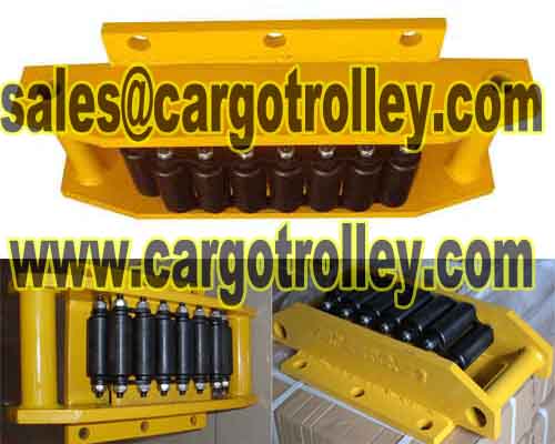 Crawler type roller skids details with specification 