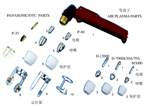 Plasma Cutting Torch