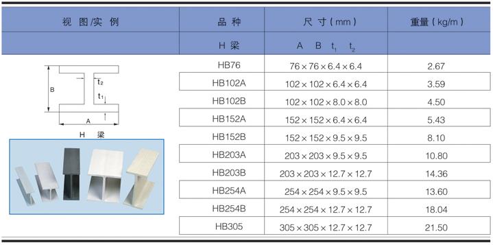 Nantong I&Y FRP H-SHAPE PULTRUDED PROFILES