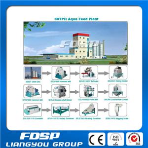 Fish Feed Processing Machine line |Fish feed pellet production line from FDSP