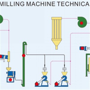 Uganda Corn Grinder Mill 5T Per D