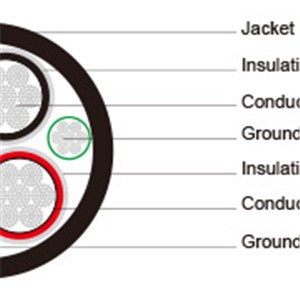 Type SHD-GC Three-Conductor Round Portable Power Cable, CPE Jacket 15kV ICEA S-75-381