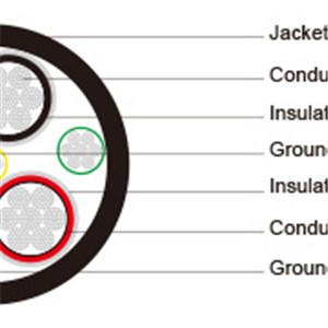 Type SHD-GC Three-Conductor Round Portable Power Cable, TPU Jacket 8kV To ICEA S-75-381