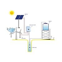 Solar Pump Systems