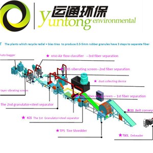Top-sale Automatic Waste Tires Recycling Plant For Rubber Granules FCC6000/5