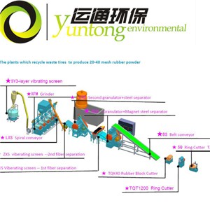 Semi-automatic Small Waste Tyres Recycling Plant For Rubber Powder SFCC6000/40