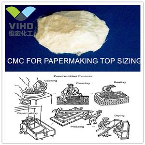 CMC For Paper Top Sizing