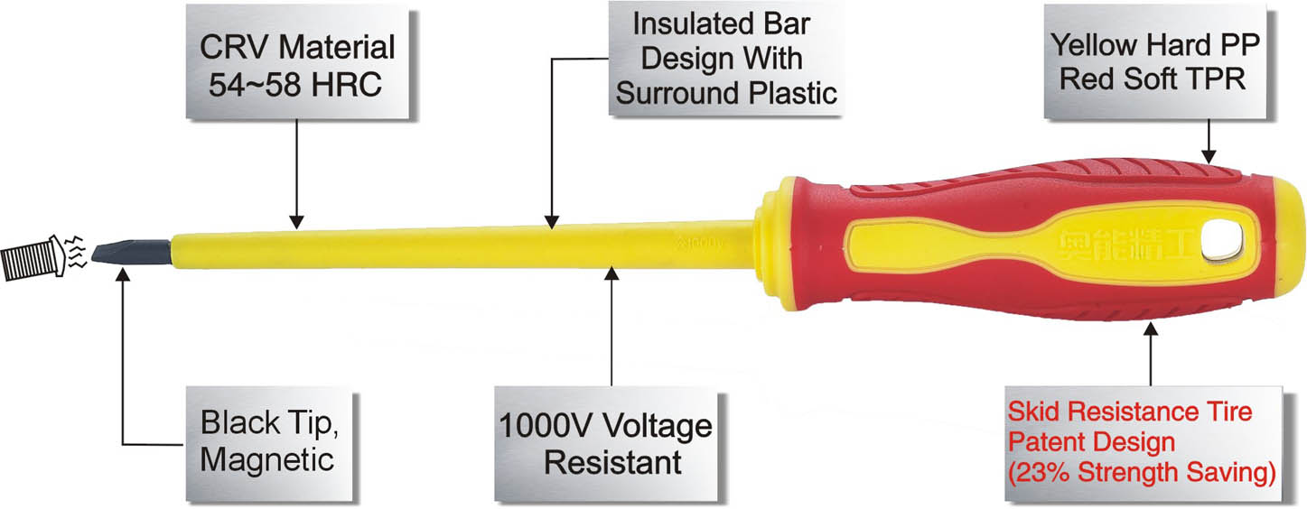 Insulated Screwdriver Series