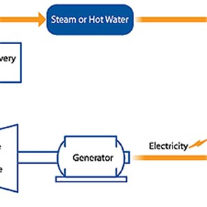 Waste Heat Recovery Systems