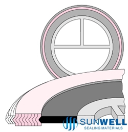 Heat Exchanger Spiral Wound Gasket