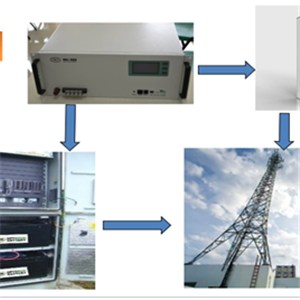 Communications Backup Power Station