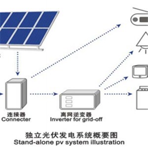 Wind Energy Storage Power