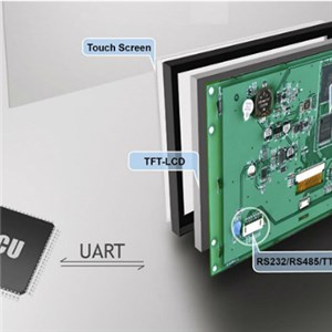4-wire resistance 5.0 inch l TFT LCD module