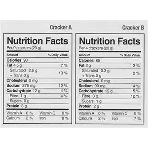 Food Labels