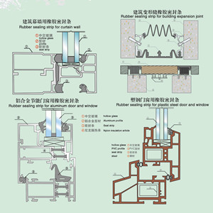 EPDM Bridge Aluminum Windows Sealing Strip