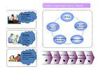 University Engineering Training Center Help Desk Software Zero Maintenance