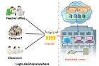OS-Easy E VDI in Branch Campus of University Education Cloud Desktop