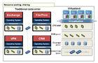OS-Easy Server virtualization Case Cloud Management Software in Intermediate Court for HA