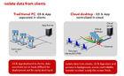 Server Virtualization Cloud Management Software in Hospital High Availability
