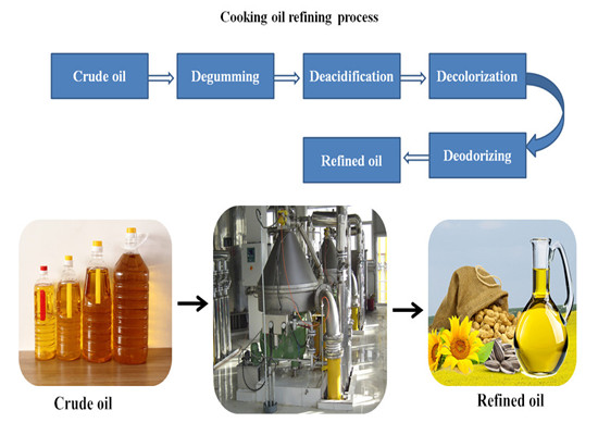 edible oil refining process