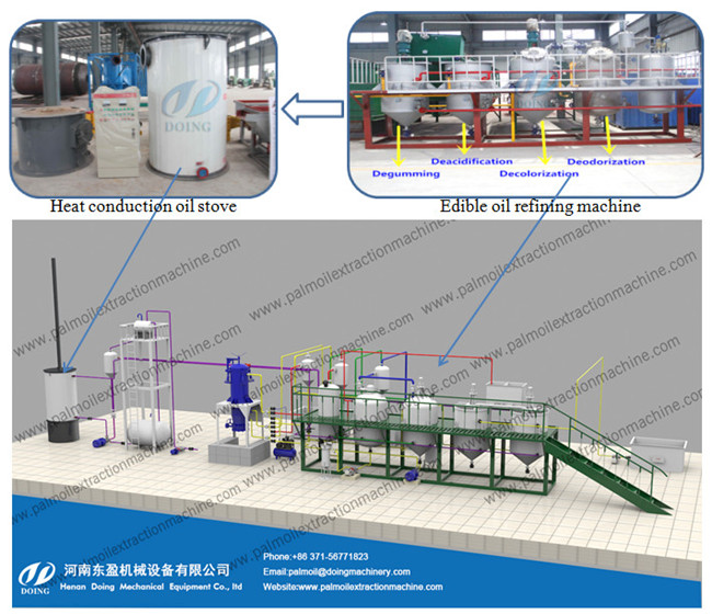 Palm oil refining machine 