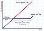-50℃~0℃ PCM Phase Change Materials For Cooling Plates For  Food And All Biological Indicators