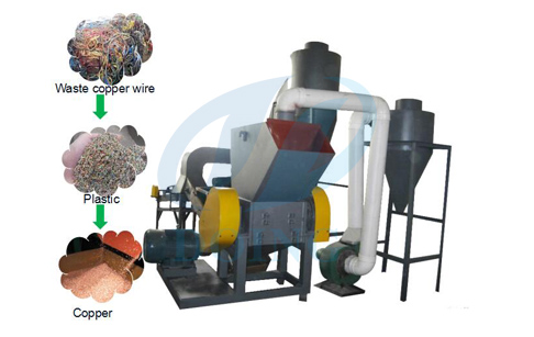 Copper recycling process machine