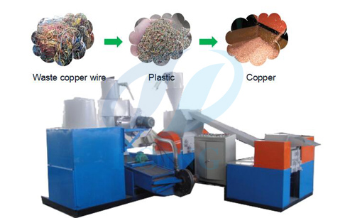 Scrap copper wire stripping machine